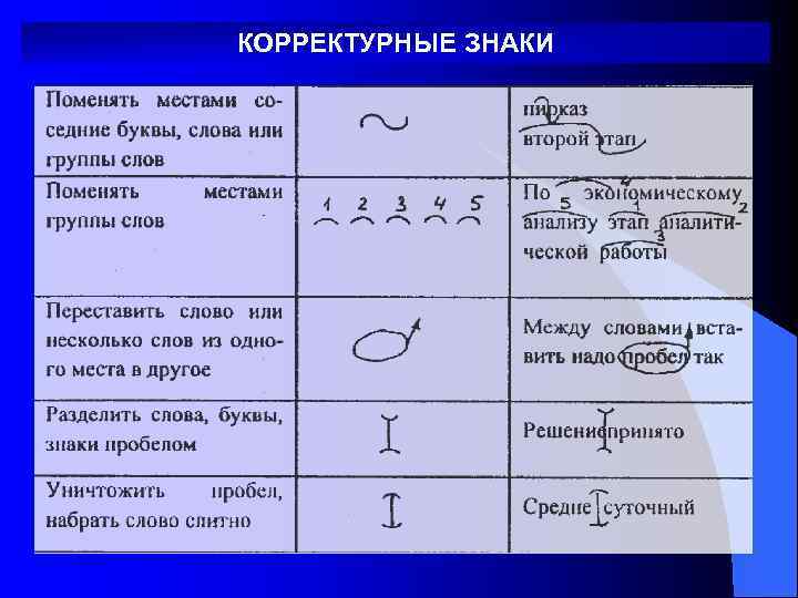 КОРРЕКТУРНЫЕ ЗНАКИ 