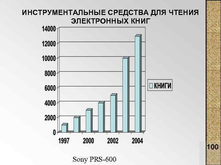 ИНСТРУМЕНТАЛЬНЫЕ СРЕДСТВА ДЛЯ ЧТЕНИЯ ЭЛЕКТРОННЫХ КНИГ 100 Sony PRS 600 