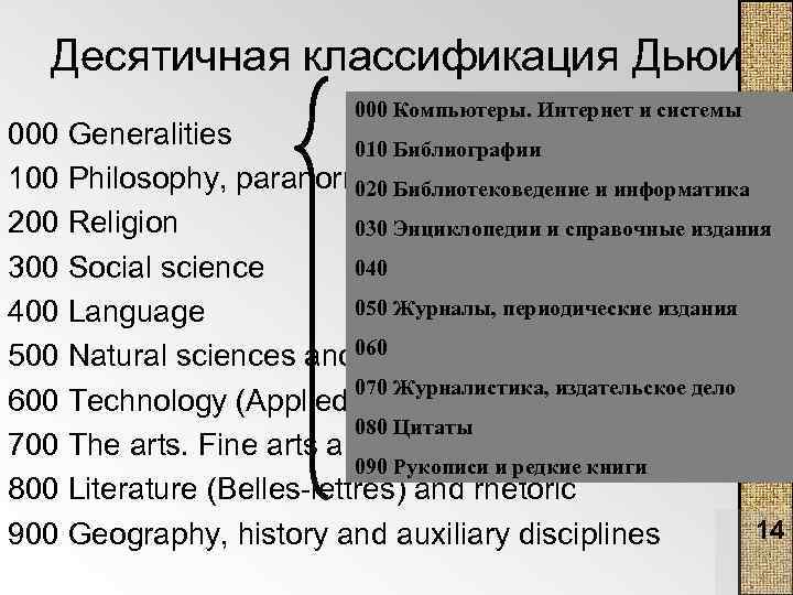 Десятичная классификация Дьюи 000 Компьютеры. Интернет и системы 000 Generalities 010 Библиографии 100 Philosophy,