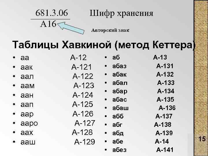 681. 3. 06 А 16 Шифр хранения Авторский знак Таблицы Хавкиной (метод Кеттера) •