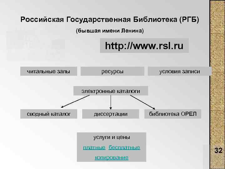 Российская Государственная Библиотека (РГБ) (бывшая имени Ленина) http: //www. rsl. ru читальные залы ресурсы