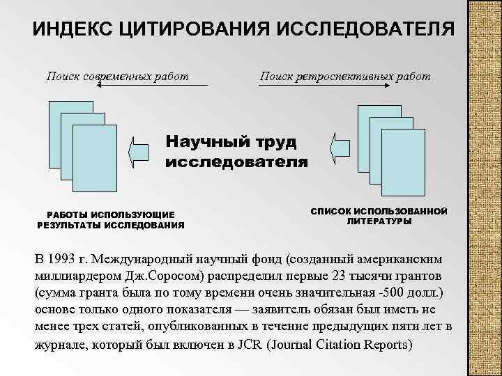 ИНДЕКС ЦИТИРОВАНИЯ ИССЛЕДОВАТЕЛЯ Поиск современных работ Поиск ретроспективных работ Научный труд исследователя РАБОТЫ ИСПОЛЬЗУЮЩИЕ