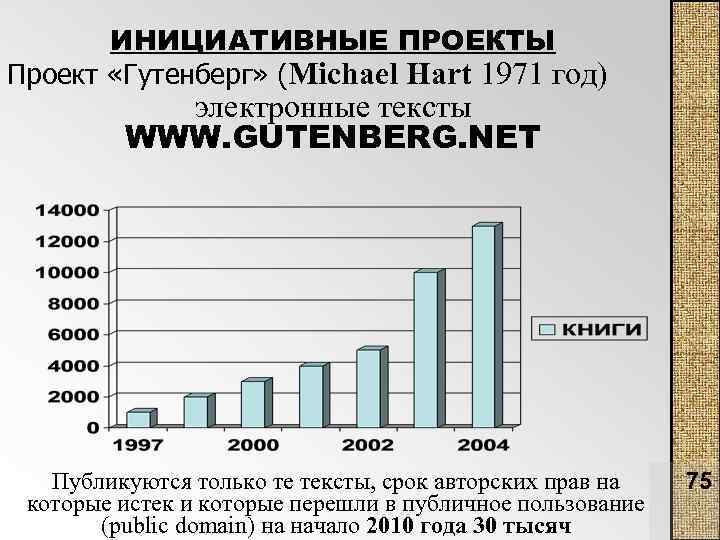 ИНИЦИАТИВНЫЕ ПРОЕКТЫ Проект «Гутенберг» (Michael Hart 1971 год) электронные тексты WWW. GUTENBERG. NET Публикуются