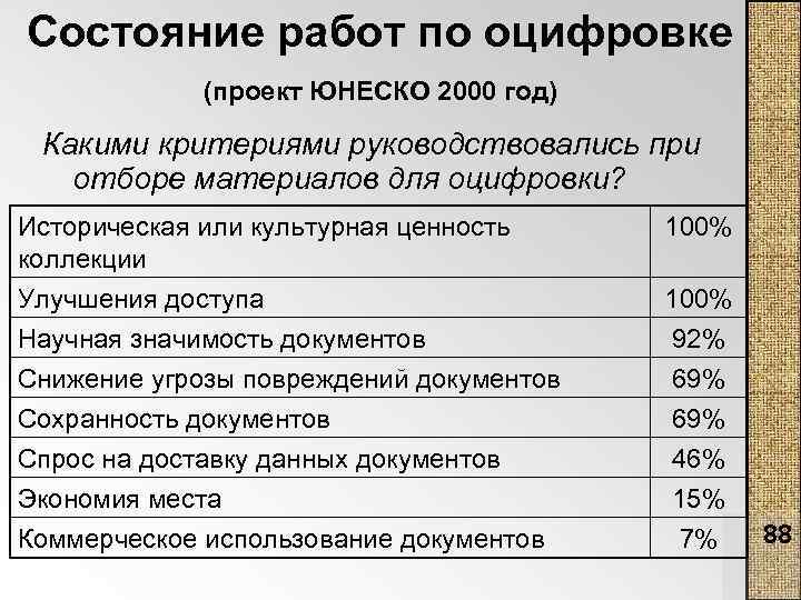 Состояние работ по оцифровке (проект ЮНЕСКО 2000 год) Какими критериями руководствовались при отборе материалов