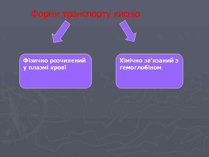 Форми транспорту кисню Фізично розчинений у плазмі крові Хімічно зв'язаний з гемоглобіном 