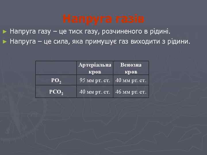 Напруга газів Напруга газу – це тиск газу, розчиненого в рідині. ► Напруга –