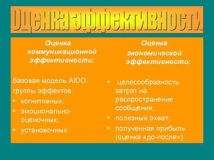Оценка коммуникационной эффективности: базовая модель AIDO; группы эффектов: • когнитивных; • эмоциональнооценочных; • установочных