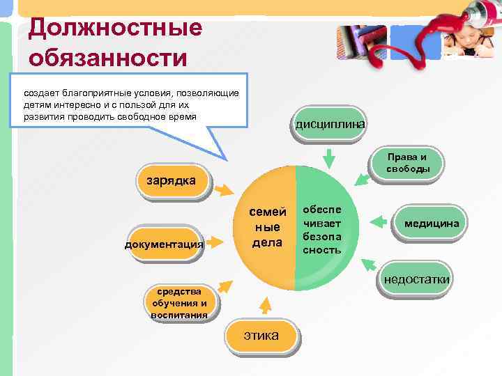 Должностные обязанности создает благоприятные условия, позволяющие детям интересно и с пользой для их развития