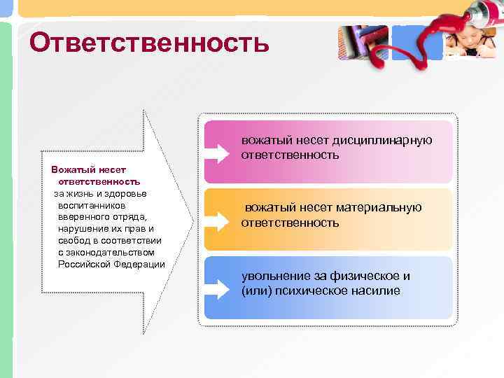 Ответственность вожатый несет дисциплинарную ответственность Вожатый несет ответственность за жизнь и здоровье воспитанников вверенного