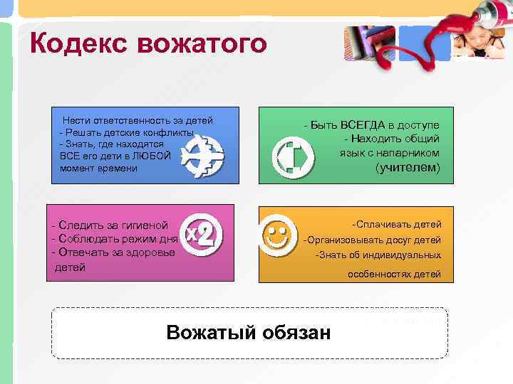 Кодекс вожатого Нести ответственность за детей - Решать детские конфликты - Знать, где находятся