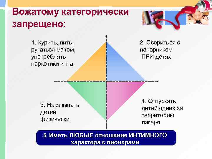 Вожатому категорически запрещено: 1. Курить, пить, ругаться матом, употреблять наркотики и т. д. 2.