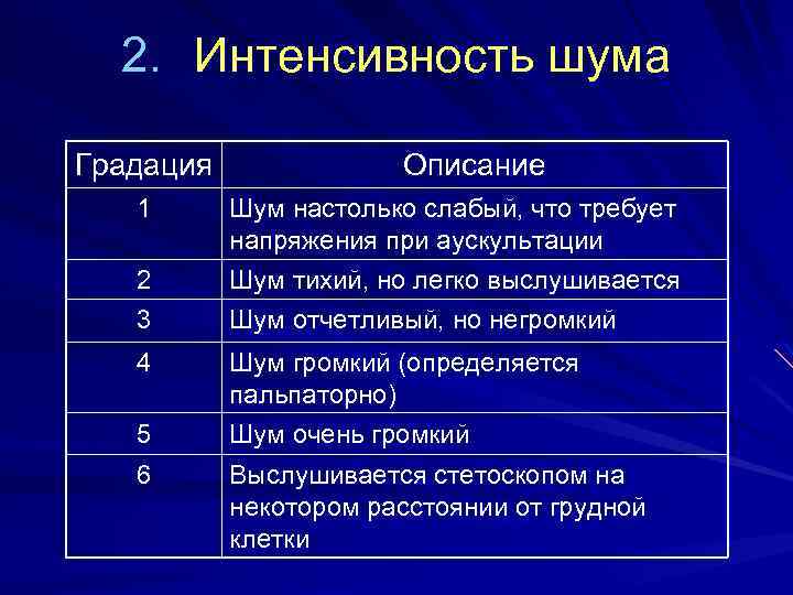 2. Интенсивность шума Градация 1 2 3 4 5 6 Описание Шум настолько слабый,