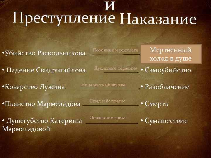 Основная цель раскольникова. Раскольникова преступление и наказание.