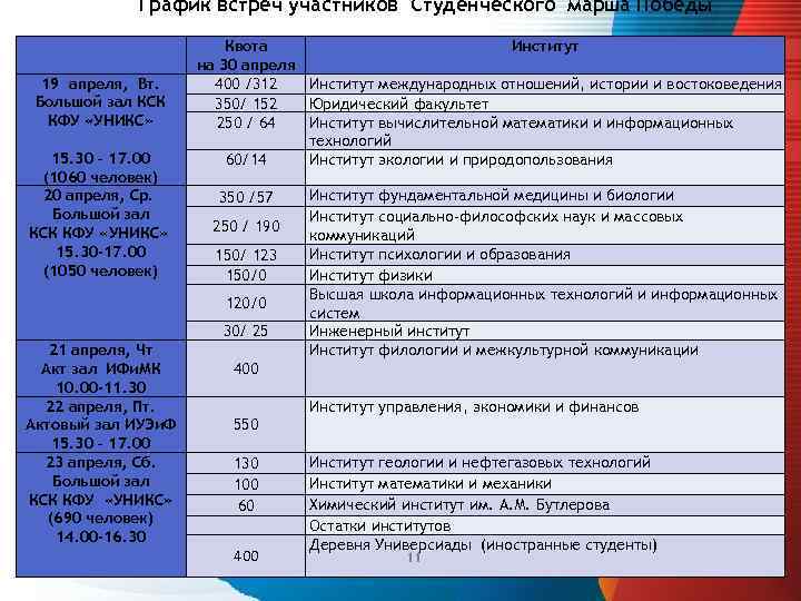 График встреч участников Студенческого марша Победы 19 апреля, Вт. Большой зал КСК КФУ «УНИКС»