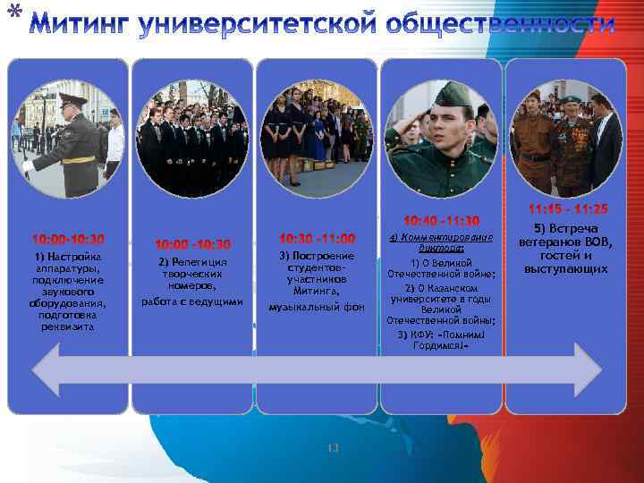 * 4) 1) Настройка аппаратуры, подключение звукового оборудования, подготовка реквизита 2) Репетиция творческих номеров,