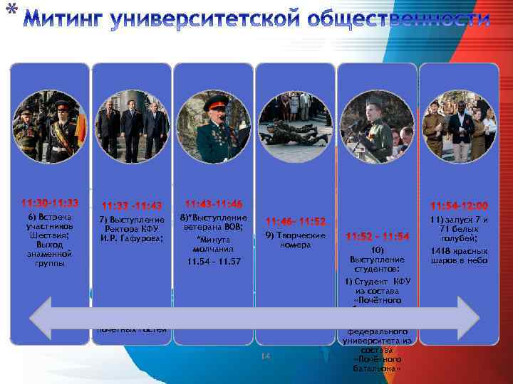 * 6) Встреча участников Шествия; Выход знаменной группы 7) Выступление Ректора КФУ И. Р.