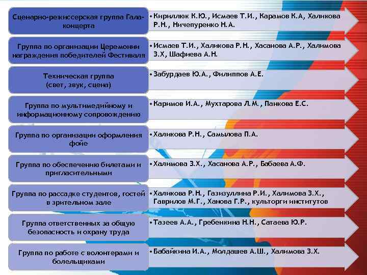 Сценарно-режиссерская группа Гала- • Кириллюк К. Ю. , Исмаев Т. И. , Карамов К.