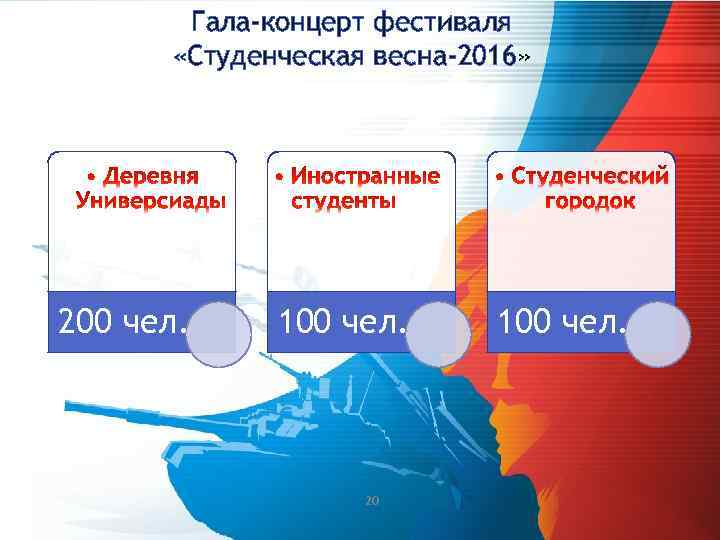 Гала-концерт фестиваля «Студенческая весна-2016» 200 чел. 100 чел. 20 100 чел. 