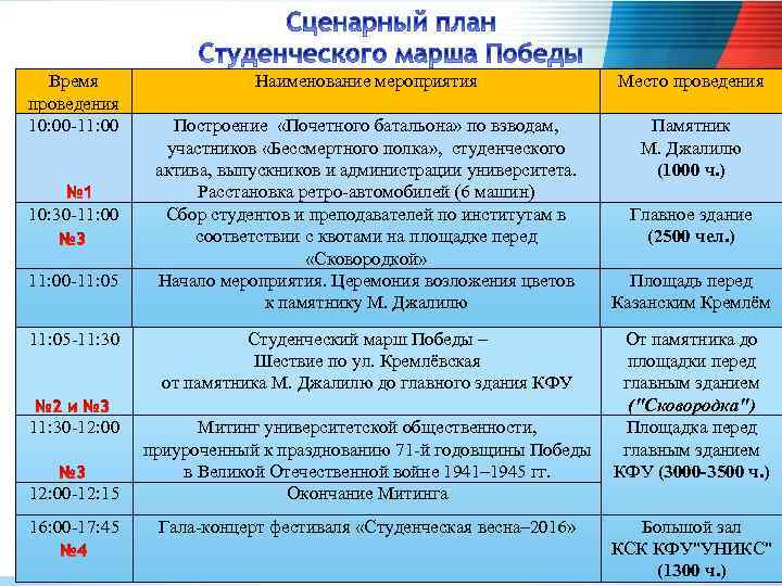 Время проведения 10: 00 -11: 00 10: 30 -11: 00 -11: 05 -11: 30