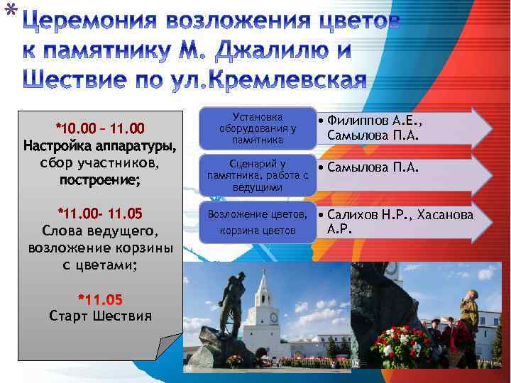 * Установка оборудования у памятника Сценарий у памятника Сбор гостей Сбор директоров Рассылка писем