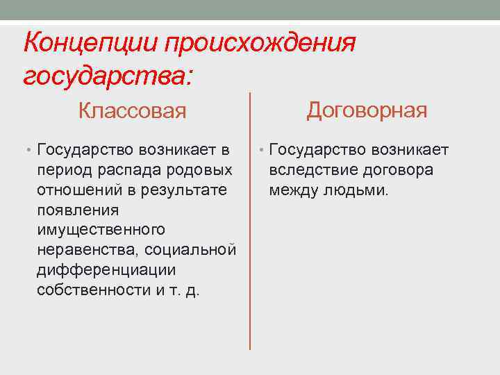 Концепции происхождения государства: Классовая • Государство возникает в период распада родовых отношений в результате