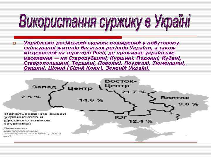 o Українсько-російський суржик поширений у побутовому спілкуванні жителів багатьох регіонів України, а також місцевостей