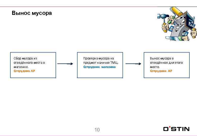 Вынос мусора Загрузка накладных Сбор мусора из отведённого места в в DENSO. магазине. Сотрудник