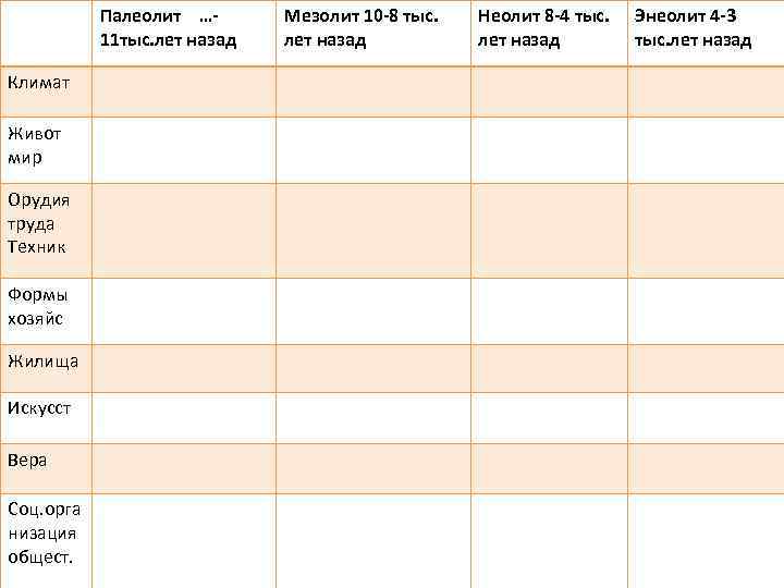 Палеолит … 11 тыс. лет назад Климат Живот мир Орудия труда Техник Формы хозяйс