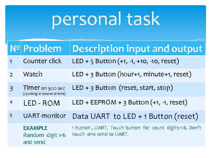personal task № Problem Description input and output 1 Counter click LED + 5