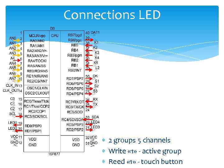 Connections LED 2 groups 5 channels Write « 1» - active group Reed «