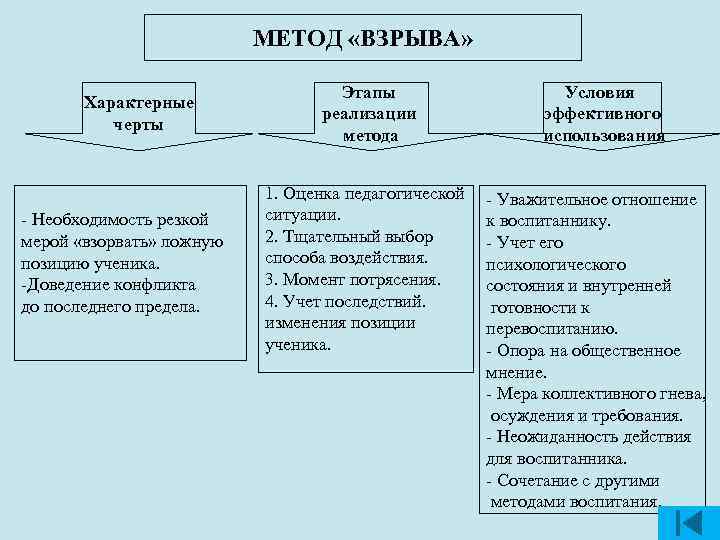 Какие характерные черты военного конфликта ответ мтс