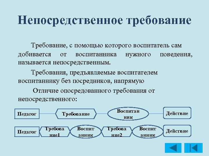 Непосредственное требование Требование, с помощью которого воспитатель сам добивается от воспитанника нужного поведения, называется