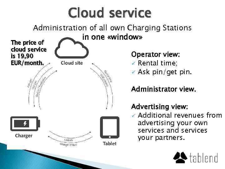 Cloud service Administration of all own Charging Stations in one «window» The price of