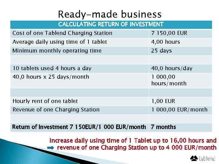 Ready-made business CALCULATING RETURN OF INVESTMENT Cost of one Tablend Charging Station 7 150,