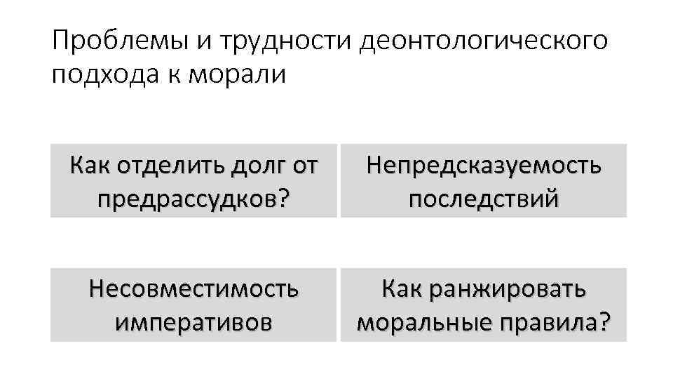 Проблемы и трудности деонтологического подхода к морали Как отделить долг от предрассудков? Непредсказуемость последствий