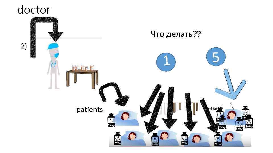 doctor Что делать? ? 2) 1 patients 5 