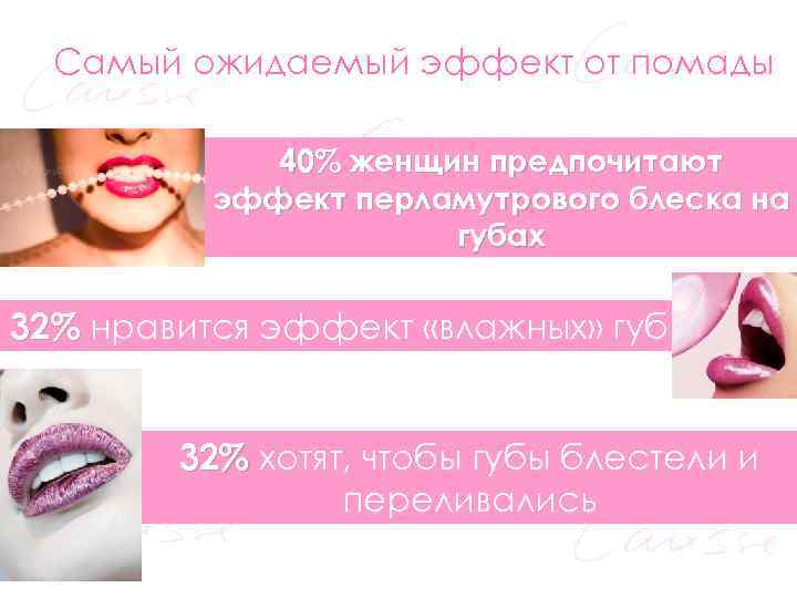 Самый ожидаемый эффект от помады 40% женщин предпочитают эффект перламутрового блеска на губах 32%