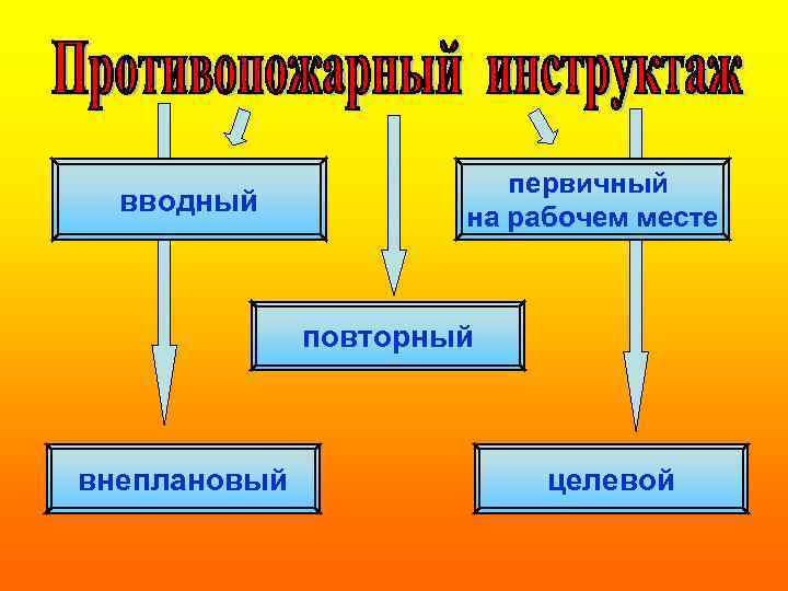 вводный первичный на рабочем месте повторный внеплановый целевой 