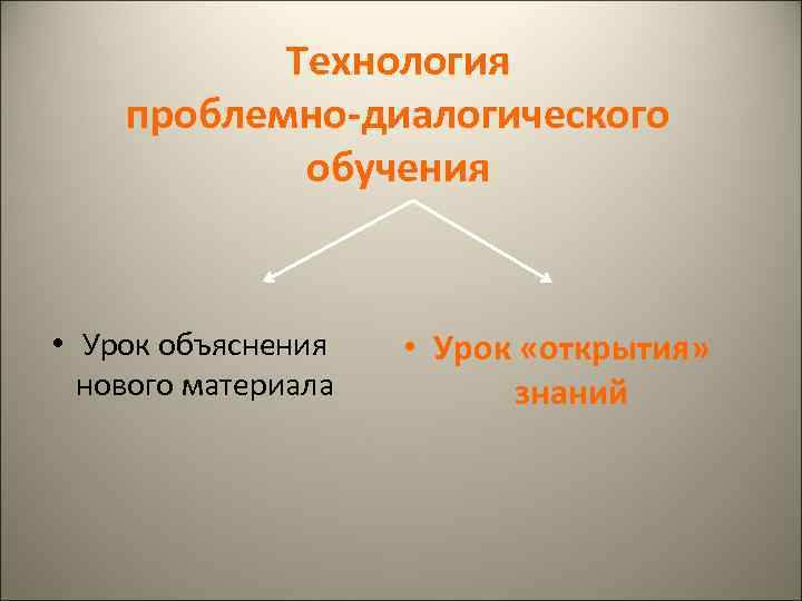 Технология проблемно-диалогического обучения • Урок объяснения нового материала • Урок «открытия» знаний 