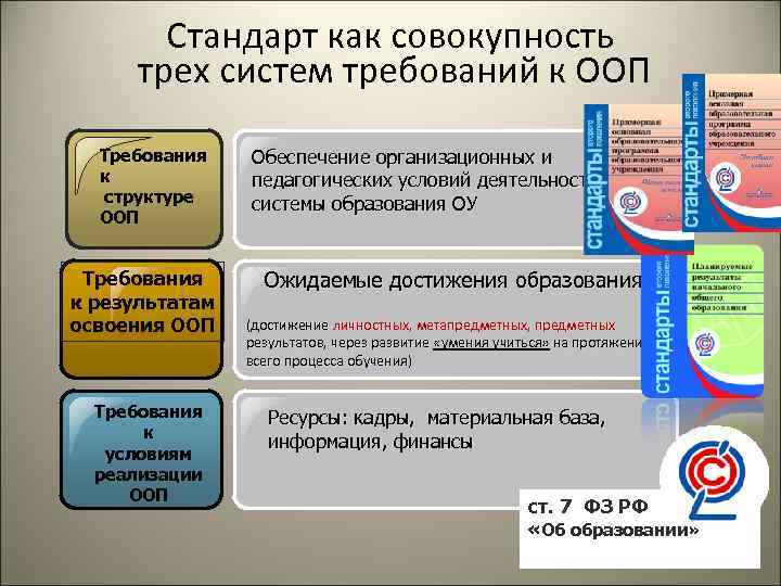 Стандарт как совокупность трех систем требований к ООП Требования к структуре ООП Требования к