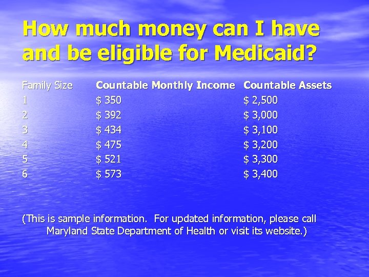 How much money can I have and be eligible for Medicaid? Family Size 1