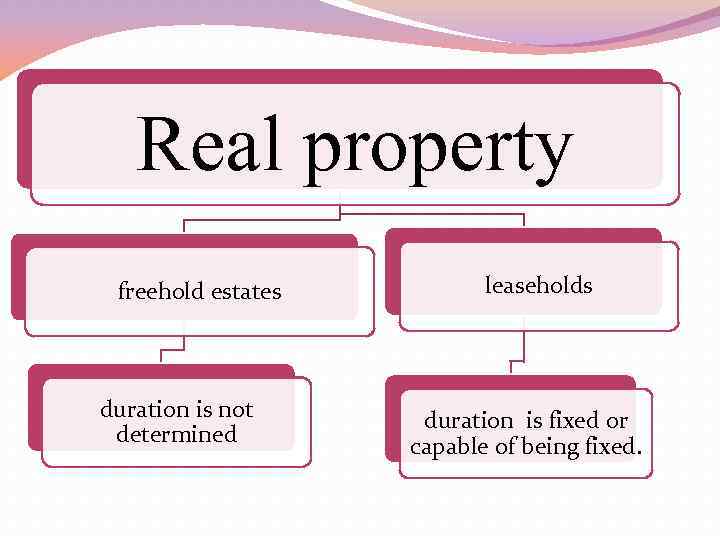 Real property freehold estates duration is not determined leaseholds duration is fixed or capable