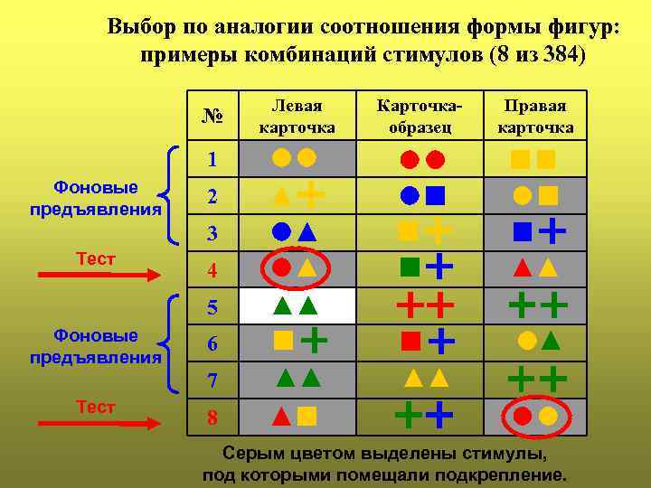 Выбор по аналогии соотношения формы фигур: примеры комбинаций стимулов (8 из 384) № Левая