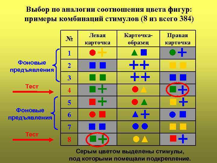 Выбор по аналогии соотношения цвета фигур: примеры комбинаций стимулов (8 из всего 384) №