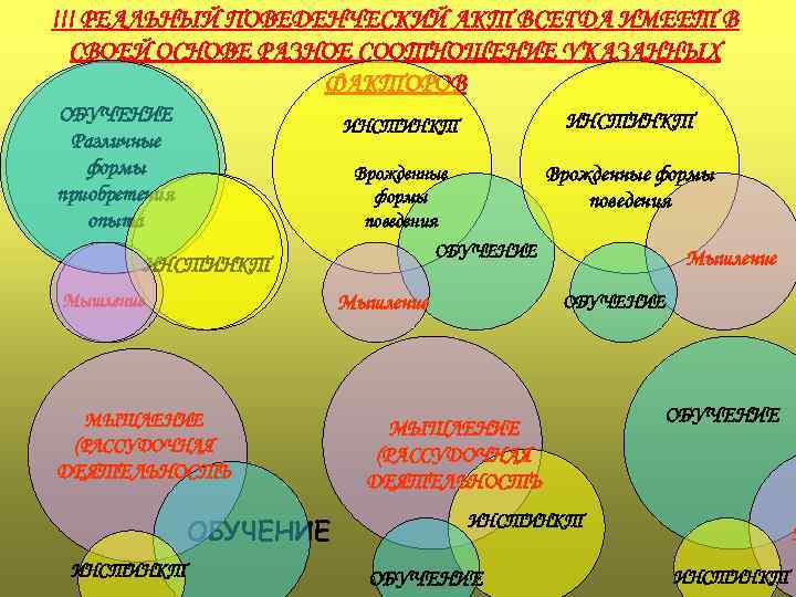 !!! РЕАЛЬНЫЙ ПОВЕДЕНЧЕСКИЙ АКТ ВСЕГДА ИМЕЕТ В СВОЕЙ ОСНОВЕ РАЗНОЕ СООТНОШЕНИЕ УКАЗАННЫХ ФАКТОРОВ ОБУЧЕНИЕ