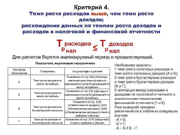 Критерий 4. Темп роста расходов выше, чем темп роста доходов; расхождения данных по темпам