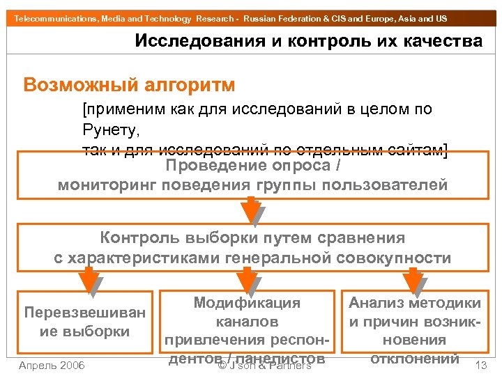 Telecommunications, Media and Technology Research - Russian Federation & CIS and Europe, Asia and