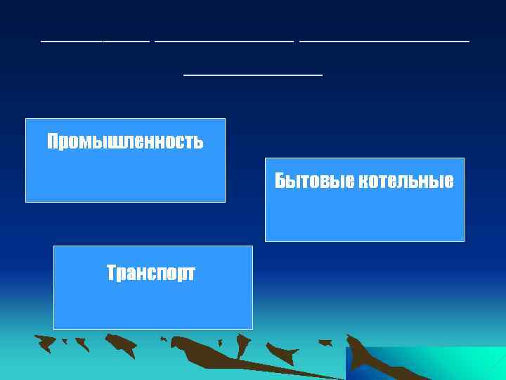 ___________ Промышленность Бытовые котельные Транспорт 