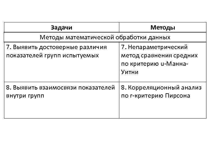 Задачи Методы математической обработки данных 7. Выявить достоверные различия 7. Непараметрический показателей групп испытуемых