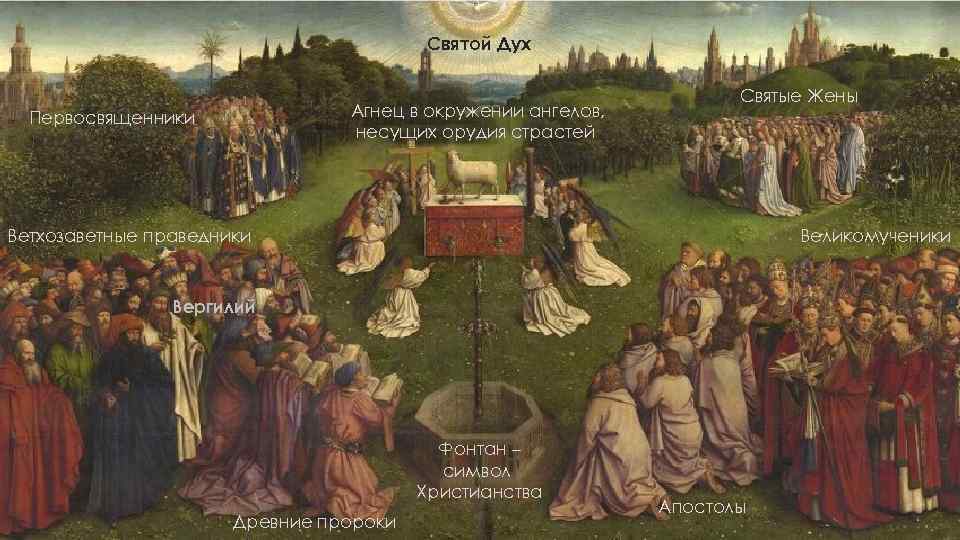 Святой Дух Агнец в окружении ангелов, несущих орудия страстей Первосвященники Святые Жены Ветхозаветные праведники